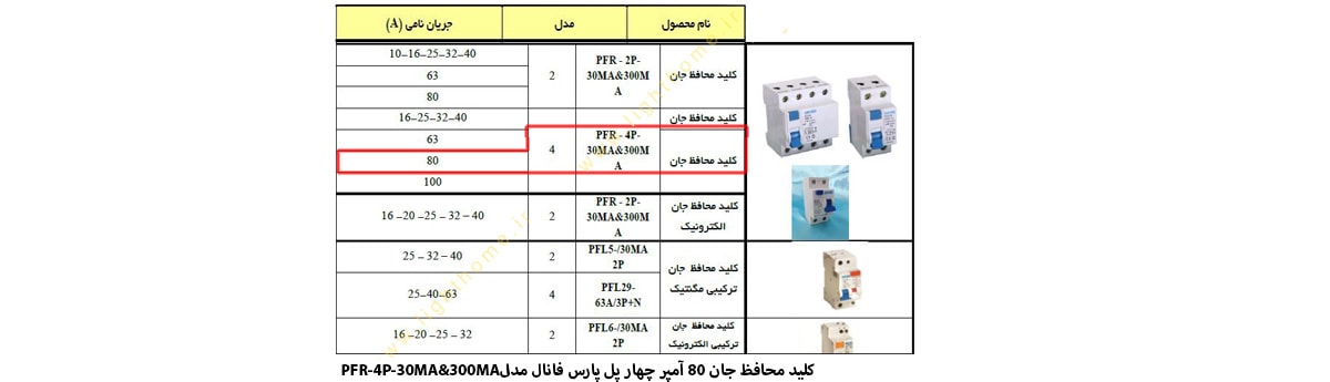 کلید محافظ جان 80 آمپر چهار پل پارس فانال مدل PFR-4P-30MA&300MA