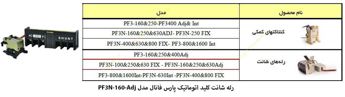 رله شانت کلید اتوماتیک پارس فانال مدل PF3N-160-Adj