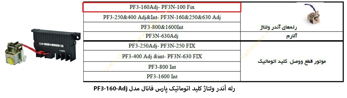 رله آندر ولتاژ کلید اتوماتیک پارس فانال مدل PF3-160-Adj