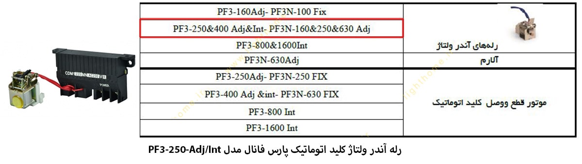 رله آندر ولتاژ کلید اتوماتیک پارس فانال مدل PF3-250-Adj/Int