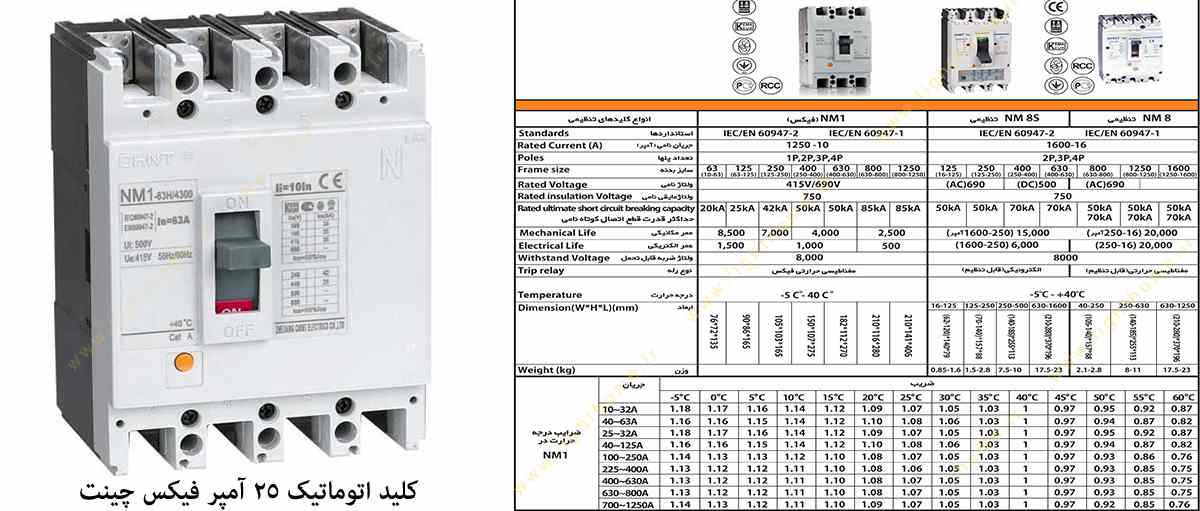 کلید اتوماتیک 25 آمپر فیکس چینت مدل NM1-63H-3P-25A