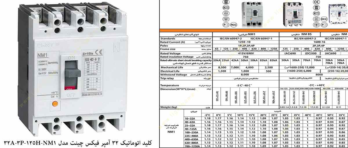 کلید اتوماتیک 32 آمپر فیکس چینت مدل NM1-125H-3P-32A