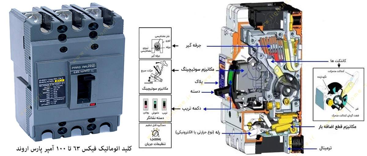 کلید اتوماتیک فیکس 63 تا 100 آمپر پارس اروند