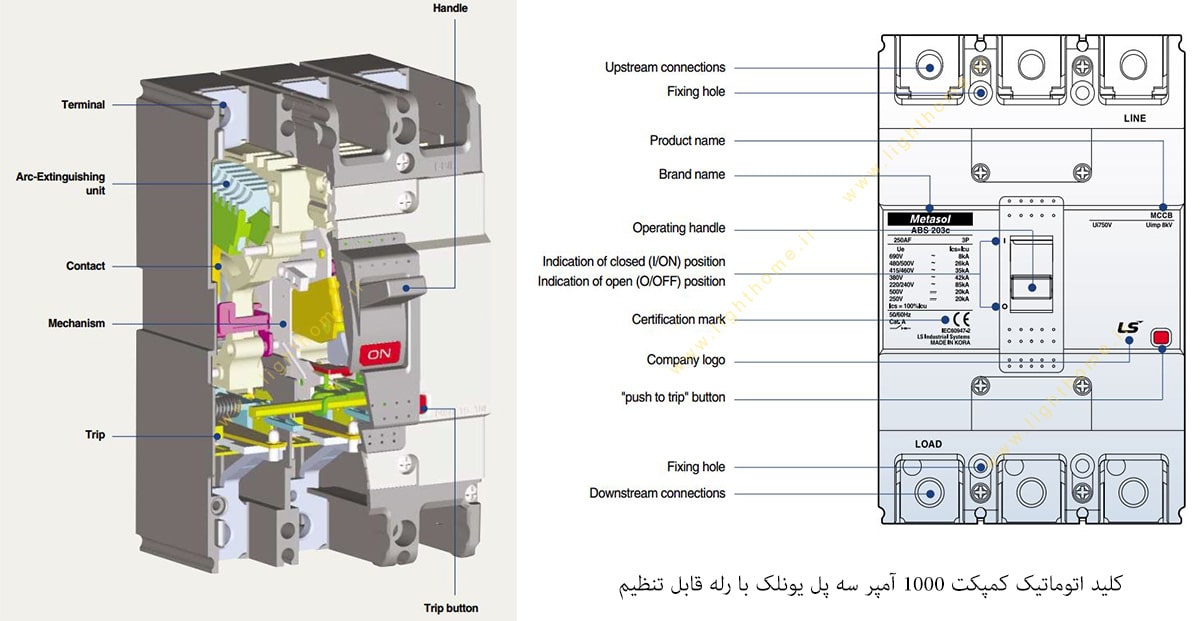 کلید اتوماتیک کمپکت 1000 آمپر سه پل یونلک با رله قابل تنظیم