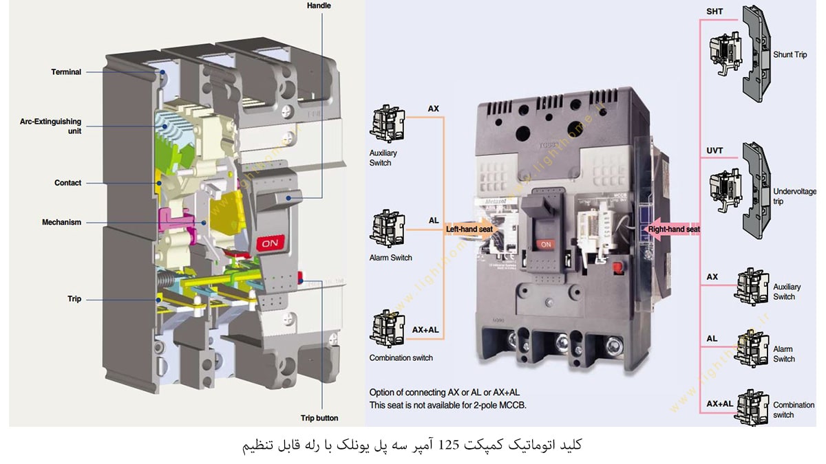 کلید اتوماتیک کمپکت 125 آمپر سه پل یونلک با رله قابل تنظیم