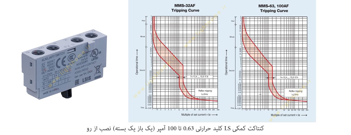 کنتاکت کمکی LS کلید حرارتی 0.63 تا 100 آمپر (یک باز یک بسته) نصب از رو