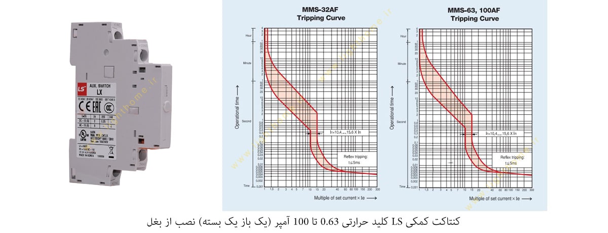 کنتاکت کمکی LS کلید حرارتی 0.63 تا 100 آمپر (یک باز یک بسته) نصب از بغل