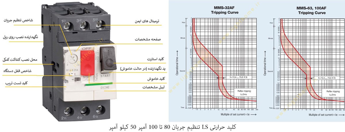 کلید حرارتی LS تنظیم جریان 80 تا 100 آمپر 50 کیلو آمپر