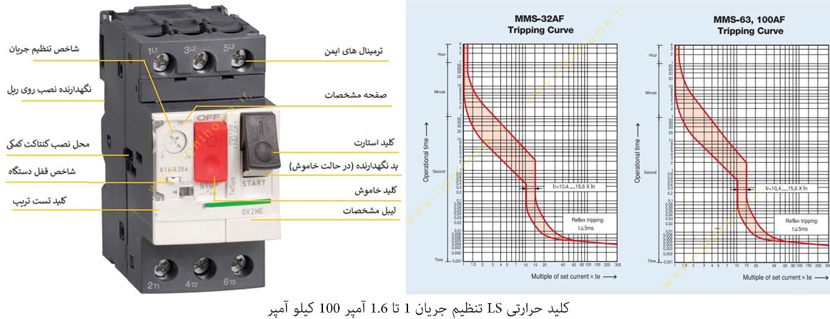 کلید حرارتی LS تنظیم جریان 1 تا 1.6 آمپر 100 کیلو آمپر