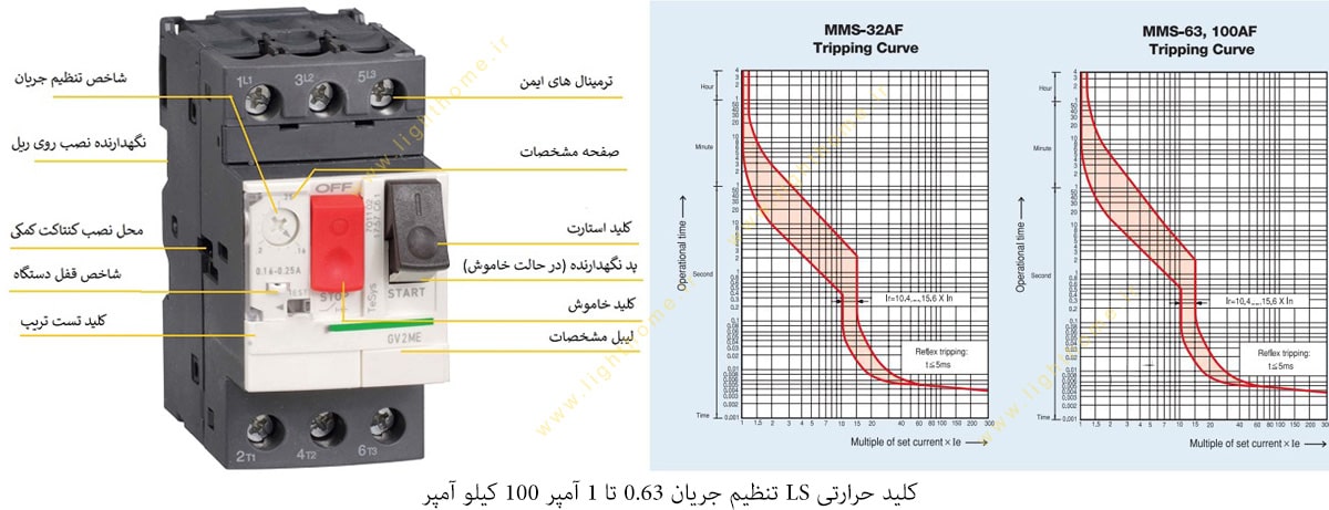 کلید حرارتی LS تنظیم جریان 0.63 تا 1 آمپر 100 کیلو آمپر