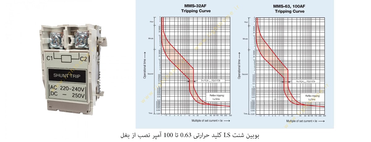 بوبین شنت LS کلید حرارتی 0.63 تا 100 آمپر نصب از بغل