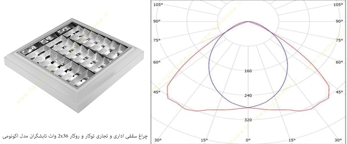 چراغ سقفی اداری و تجاری توکار و روکار 2x36 وات تابشگران مدل اکونومی