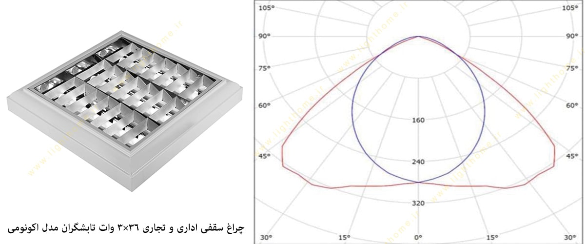 چراغ سقفی اداری و تجاری توکار و روکار 36×3 وات تابشگران مدل اکونومی