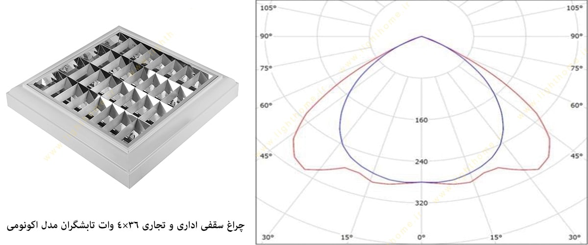 چراغ سقفی اداری و تجاری توکار و روکار 36×4 وات تابشگران مدل اکونومی