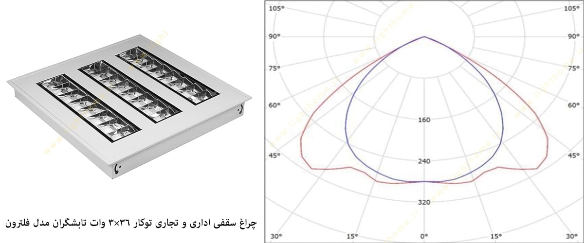 چراغ سقفی اداری و تجاری توکار 36×3 وات تابشگران مدل فلترون