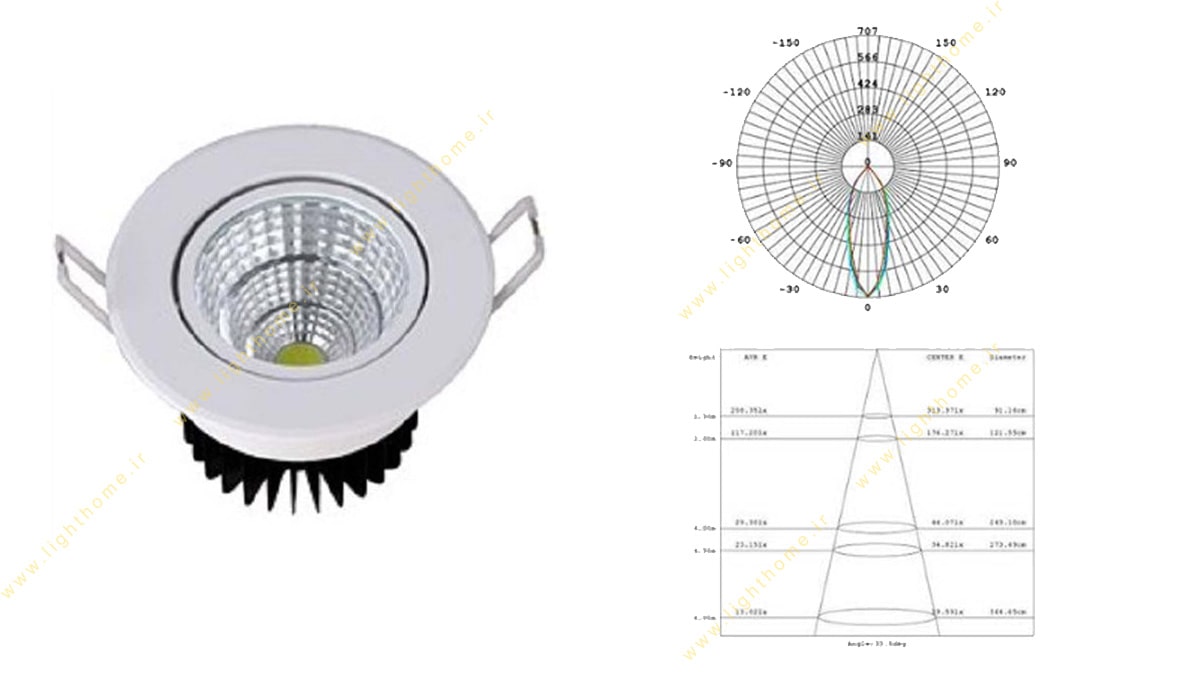 چراغ پنلی SMD توکار 6 وات افراتاب مدل AF-SD-6W-ADJ