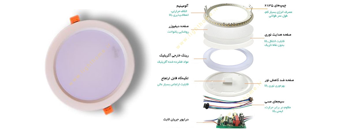 پنل بک لایت 10 وات SMD توکار پارس شوان