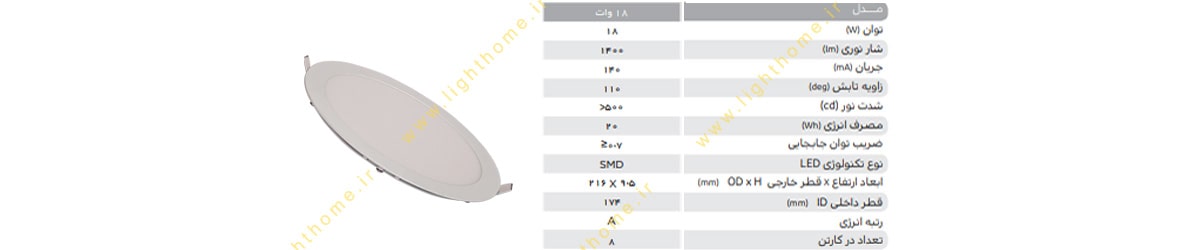 چراغ پنلی  گرد 18 وات باریک پارس شهاب مدل اسلیم