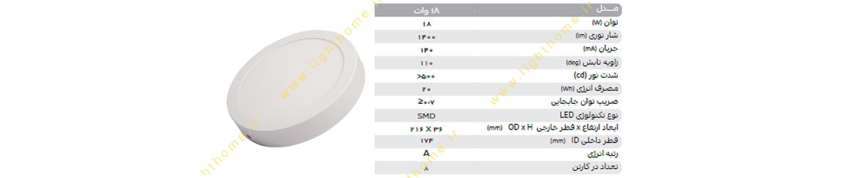 چراغ پنلی SMD گرد روکار 18 وات پارس شهاب