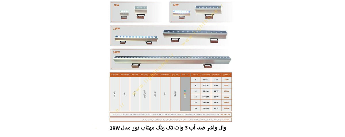 وال واشر ضد آب نما 3 وات تک رنگ مهتاب نور مدل 3RW