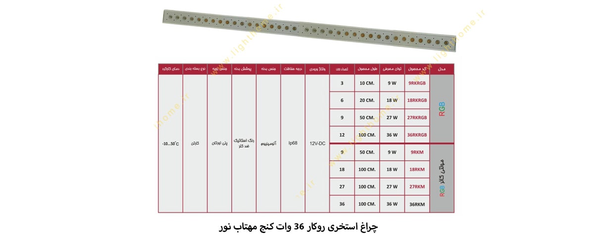 چراغ استخری روکار 36 وات کنج مهتاب نور