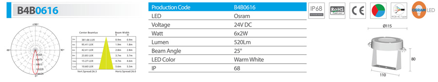 چراغ استخری ال ای دی 2×6 وات شعاع مدل b4b0616 - چراغ استخری LED شعاع مدل b4b0616