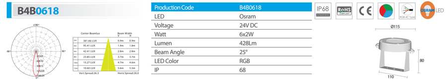 چراغ استخری 12 وات شعاع مدل b4b0618 - چراغ ضد آب شعاع مدل b4b0618