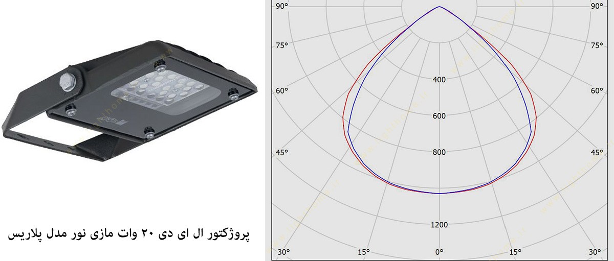 پروژکتور ال ای دی 20 وات مازی نور مدل پلاریس M317EXSWLED18