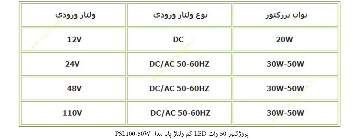 پروژکتور 50 وات LED کم ولتاژ پایا مدل PSL100-50W