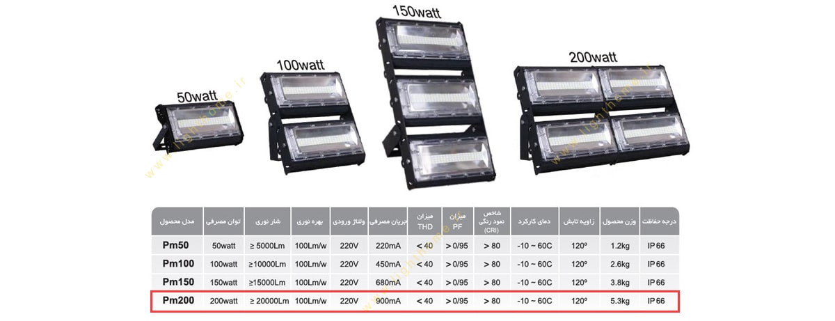 پروژکتور 200 وات LED آریا ترانور مدل PM200