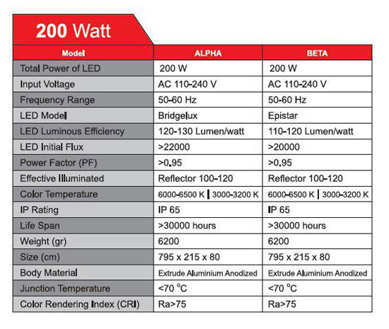 پروژکتور 200 وات COB LED سپهر