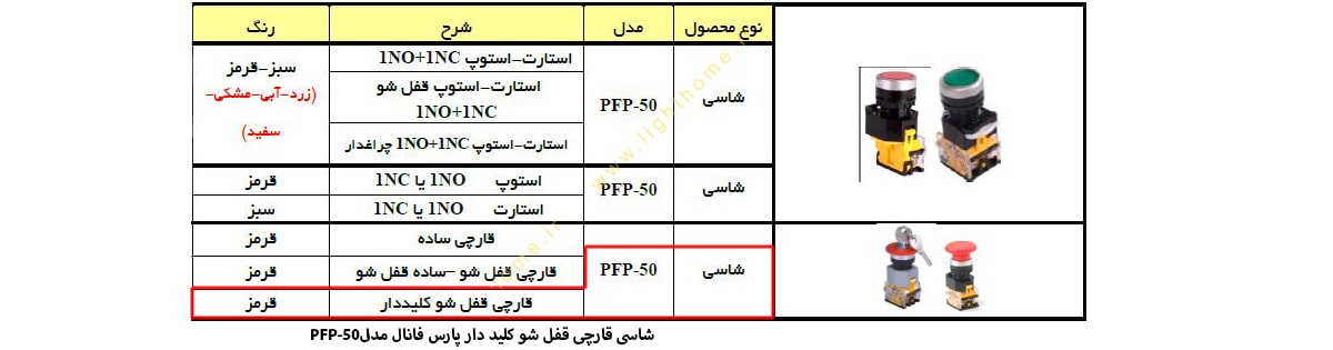 شاسی قارچی قفل شو کلیددار پارس فانال مدل PFP-50