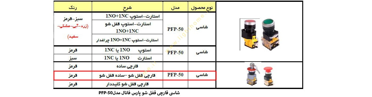 شاسی قارچی قفل شو پارس فانال مدل PFP-50