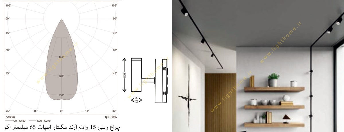 چراغ ریلی 15 وات آرند مگنتار اسپات 65 میلیمتر اکو