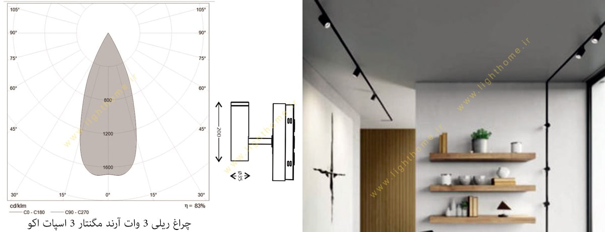 چراغ ریلی 3 وات آرند مگنتار 3 اسپات اکو