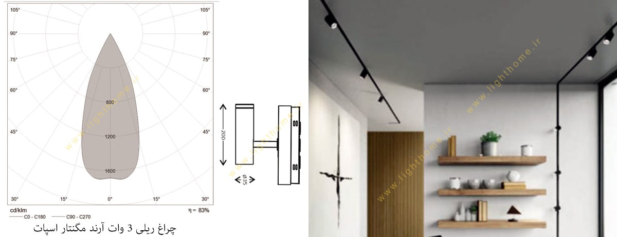 چراغ ریلی 3 وات آرند مگنتار اسپات