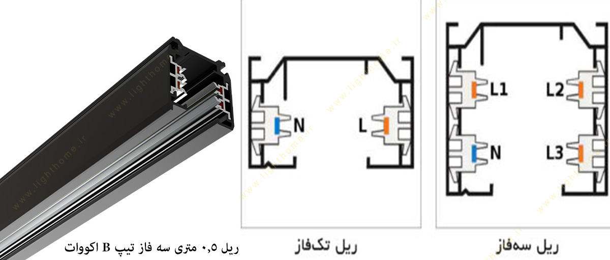 ریل 0.5 متری سه فاز اکووات تیپ B