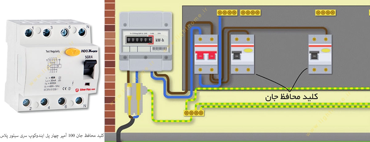 کلید محافظ جان 100 آمپر چهار پل ایندوکوپ سری سیلور پلاس
