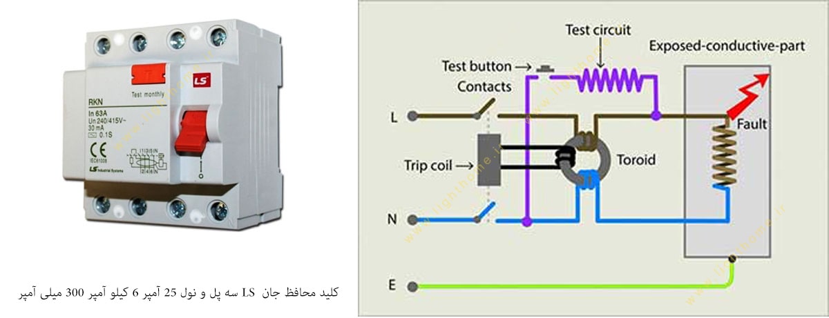 کلید محافظ جان LS سه پل و نول 25 آمپر 6 کیلو آمپر 300 میلی آمپر