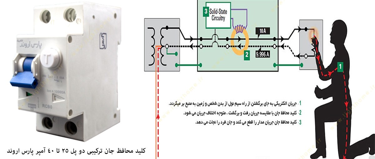 کلید محافظ جان ترکیبی دو پل 25 تا 40 آمپر پارس اروند