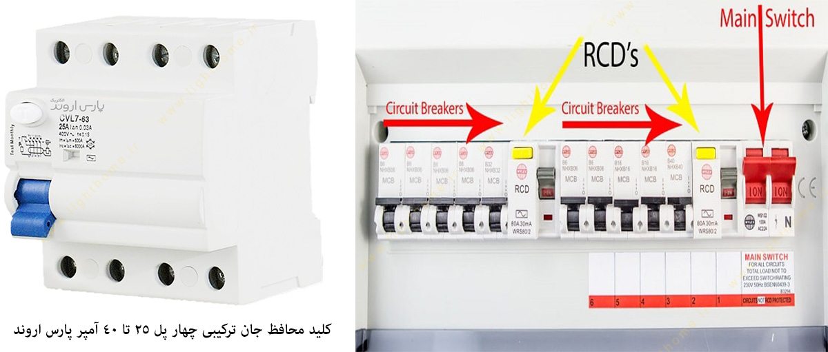 کلید محافظ جان ترکیبی چهار پل 25 تا 40 آمپر پارس اروند