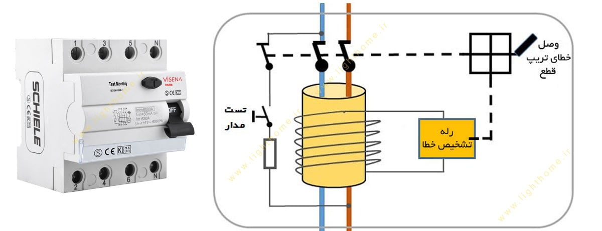 کلید محافظ جان چهار پل ویسنا 32 آمپر