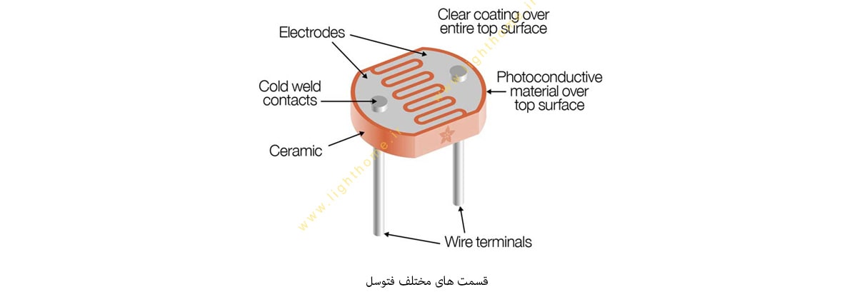 فوتوسل