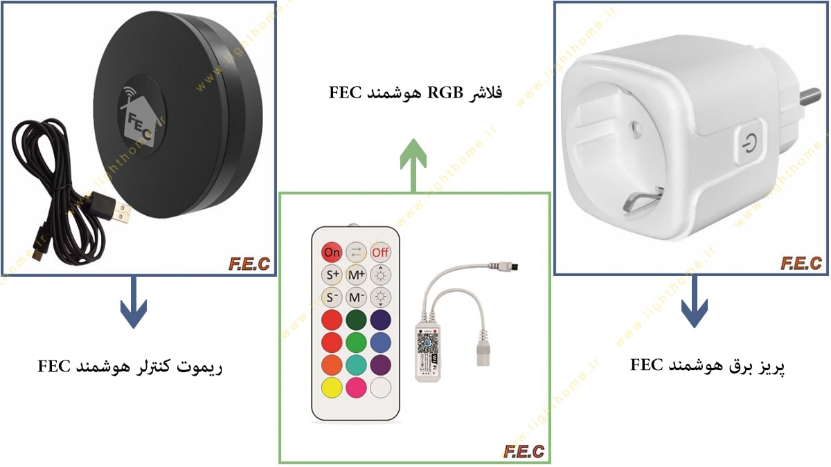 خانه هوشمند فاین الکتریک