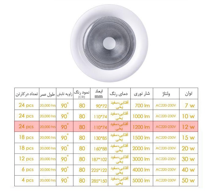 چراغ COB توکار سقفی 12 وات EDC