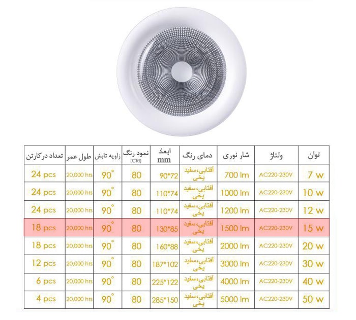 چراغ COB سقفی توکار 15 وات EDC