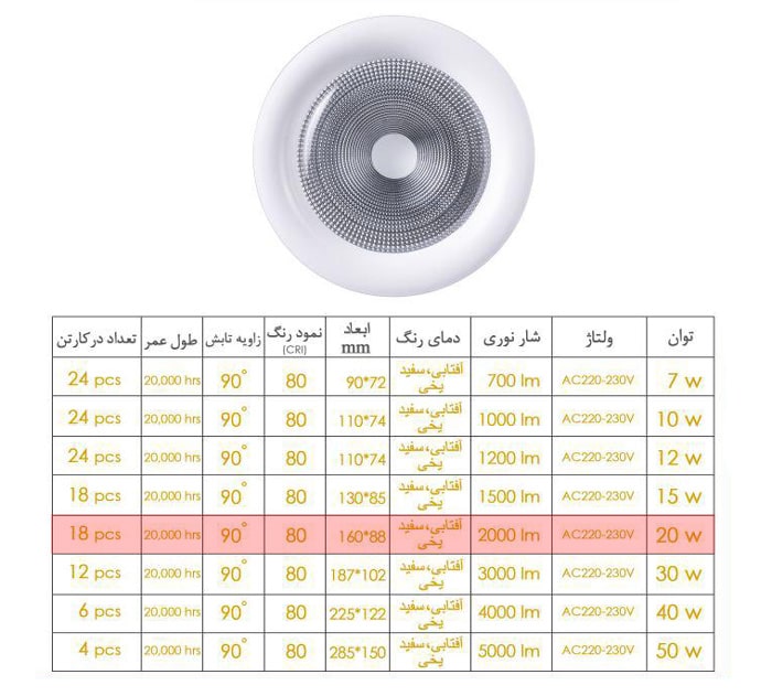 چراغ COB توکار EDC با توان 20 وات