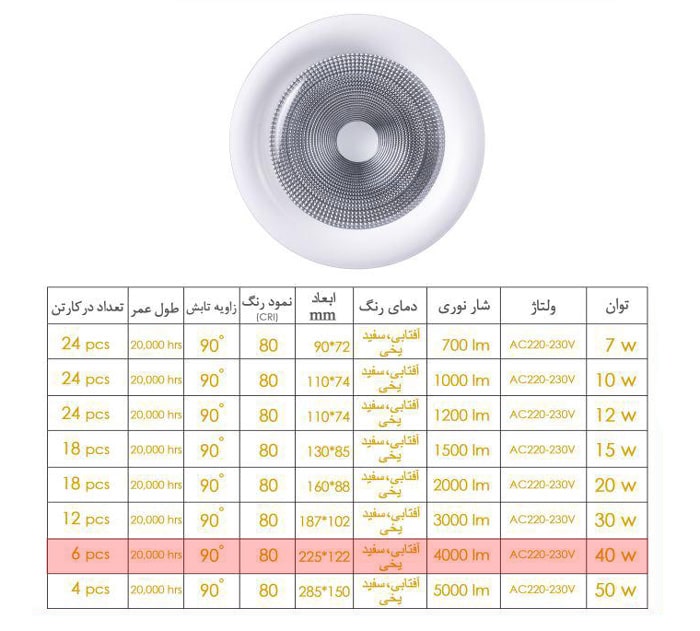 چراغ COB توکار EDC با توان 40 وات