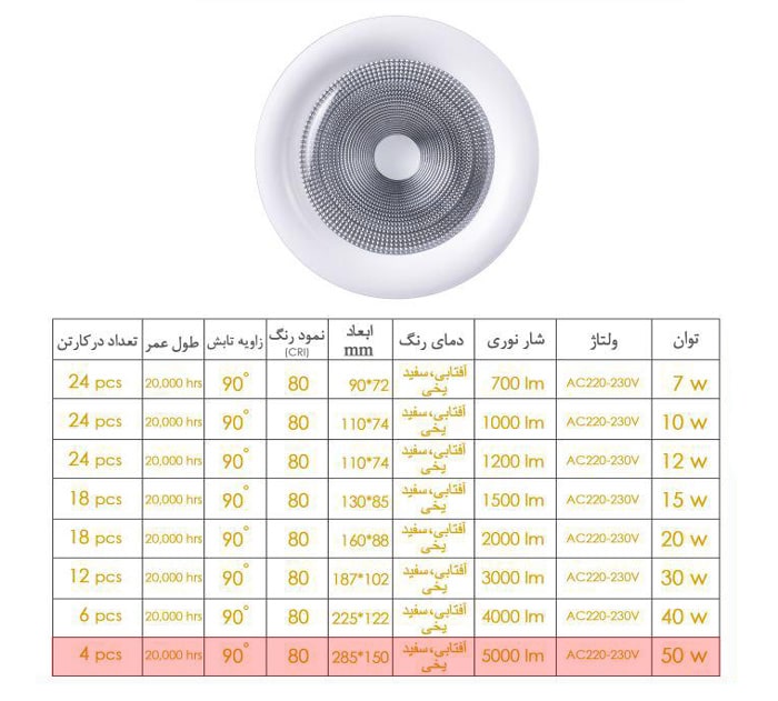 چراغ سقفی COB توکار 50 وات EDC