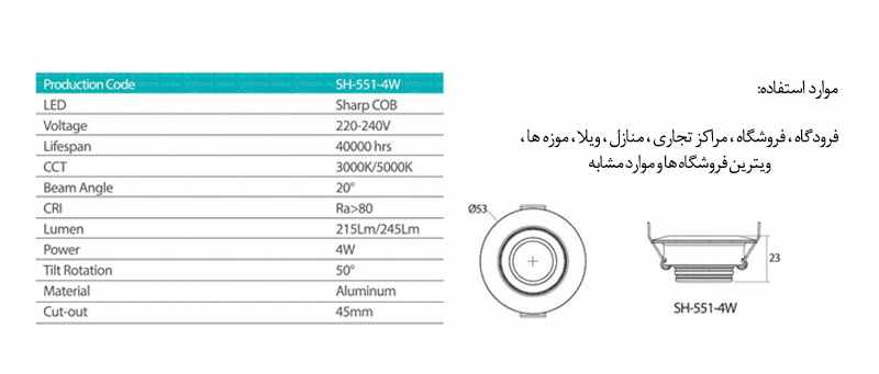 چراغ پنلی COB شعاع